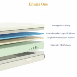 Kaltschaummatratze Emma One -Maison Verkäufe FJPG S700 1304