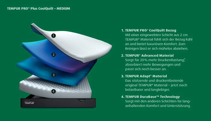 Tempur Pro® Matratze Medium CoolQuilt 2 Tempur Pro® Matratze Medium CoolQuilt - Image 2