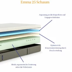Kaltschaummatratze Emma 25 -Maison Verkäufe FJPG S700 1673