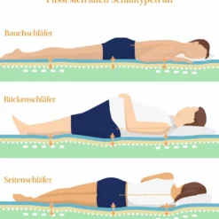 Kaltschaummatratze Emma 25 -Maison Verkäufe FJPG S700 1674