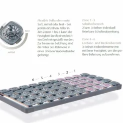 Tempur Lattenrost, Unverstellbar Premium Flex 500 -Maison Verkäufe FJPG S700 2699