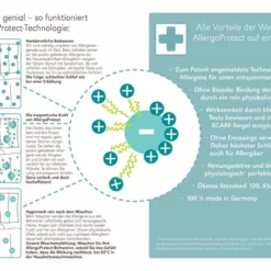 Faserbettdecke Allergo Protect 135x200cm -Maison Verkäufe FJPG S700 511